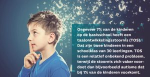 Signalen van TOS